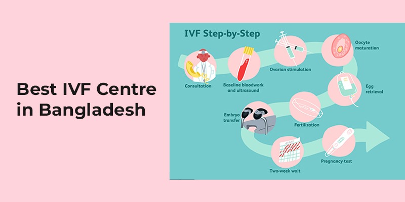 Best IVF Clinic in Bangladesh