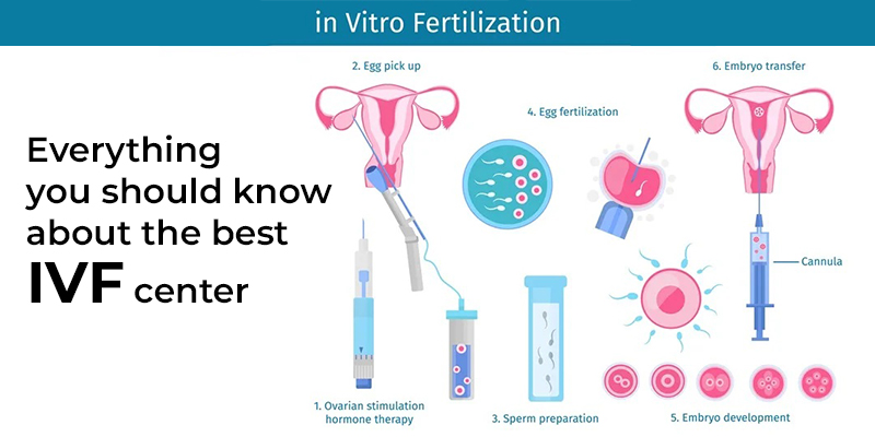 Best IVF Center In Secunderabad