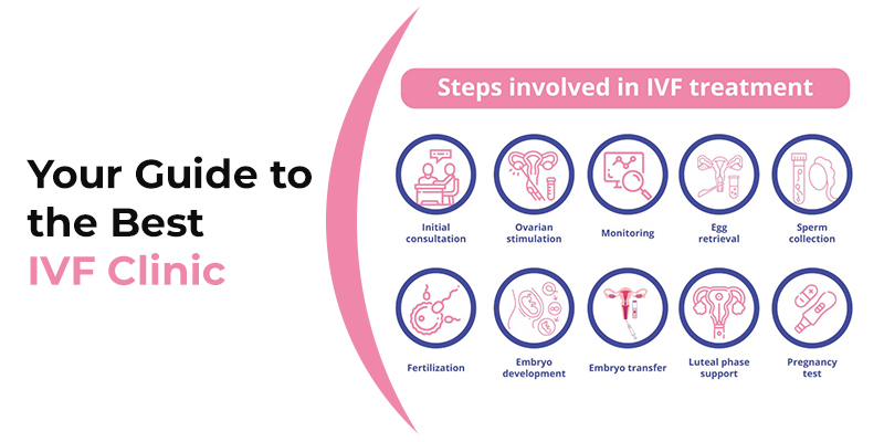best IVF clinic in Secunderabad